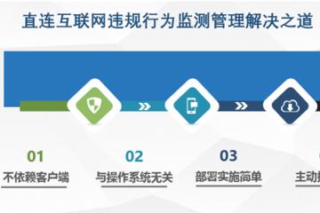 邊界感知技術(shù)——視頻網(wǎng)網(wǎng)絡(luò )邊界安全監測